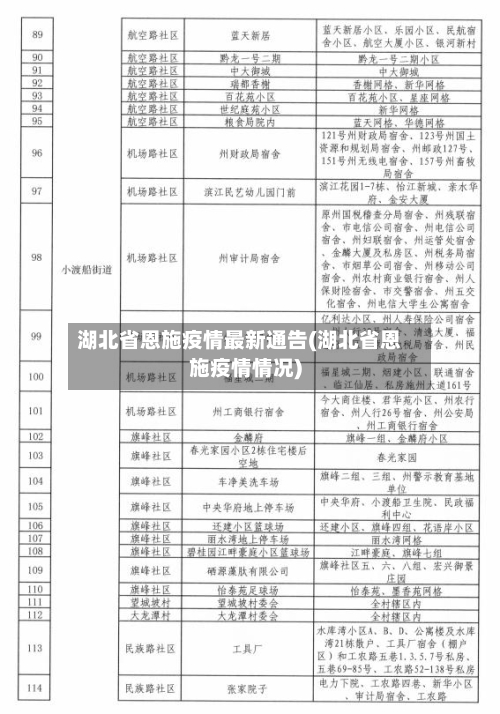 湖北省恩施疫情最新通告(湖北省恩施疫情情况)-第1张图片