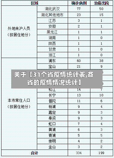 关于【31个省疫情统计表,各省的疫情情况统计】-第3张图片