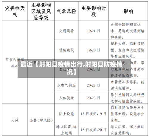 最近【射阳县疫情出行,射阳县防疫情况】-第1张图片