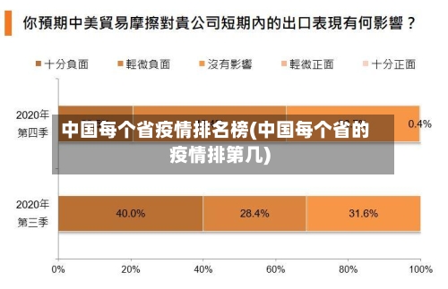 中国每个省疫情排名榜(中国每个省的疫情排第几)-第3张图片