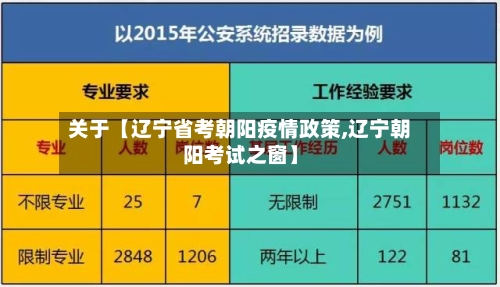 关于【辽宁省考朝阳疫情政策,辽宁朝阳考试之窗】-第1张图片