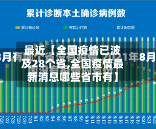 最近【全国疫情已波及28个省,全国疫情最新消息哪些省市有】-第3张图片