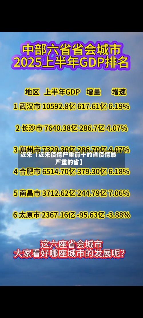 近来【近来疫情严重前十的省疫情最严重的省】-第2张图片