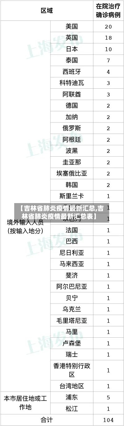 【吉林省肺炎疫情最新汇总,吉林省肺炎疫情最新汇总表】-第3张图片