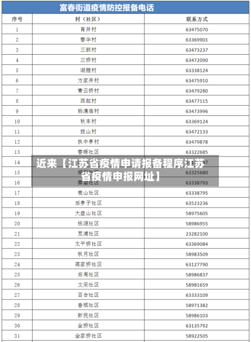 近来【江苏省疫情申请报备程序江苏省疫情申报网址】-第2张图片