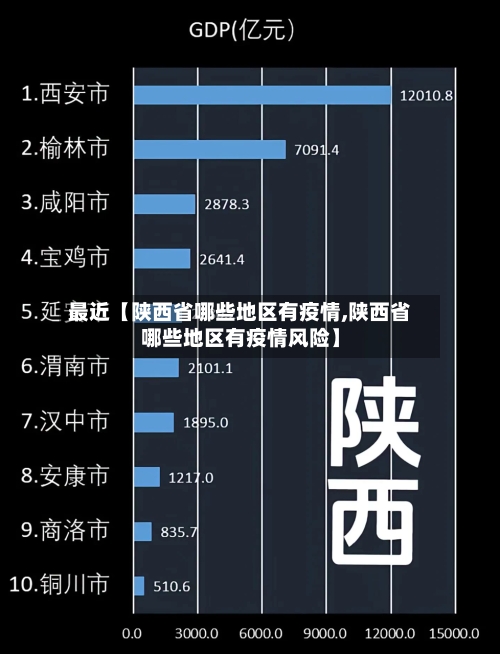 最近【陕西省哪些地区有疫情,陕西省哪些地区有疫情风险】-第2张图片