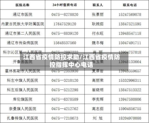 江西省疫情防控求助/江西省疫情防控指挥中心电话-第1张图片