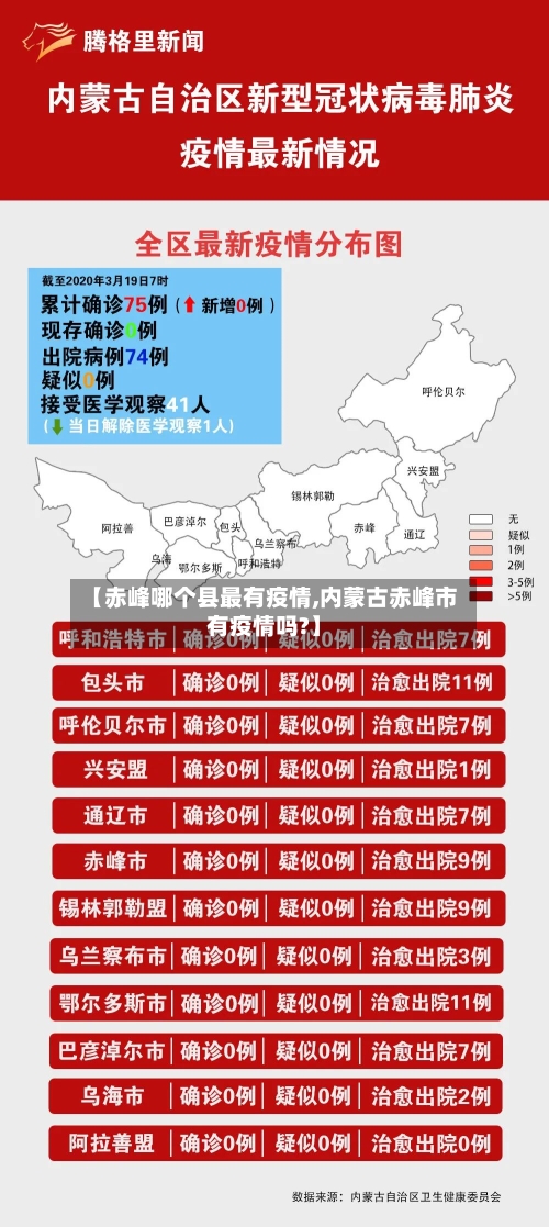 【赤峰哪个县最有疫情,内蒙古赤峰市有疫情吗?】-第2张图片