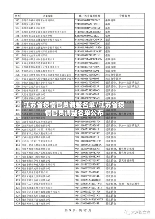 江苏省疫情官员调整名单/江苏省疫情官员调整名单公布-第2张图片