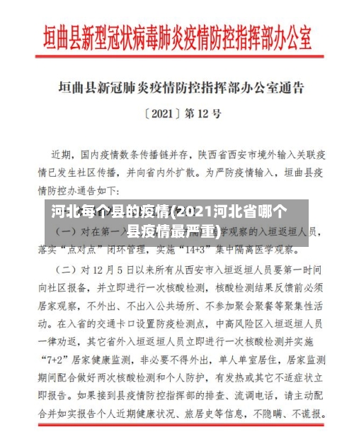 河北每个县的疫情(2021河北省哪个县疫情最严重)-第1张图片