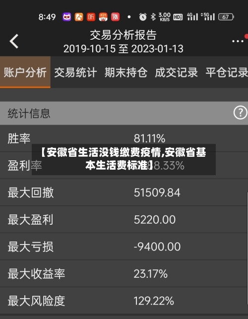 【安徽省生活没钱缴费疫情,安徽省基本生活费标准】-第2张图片