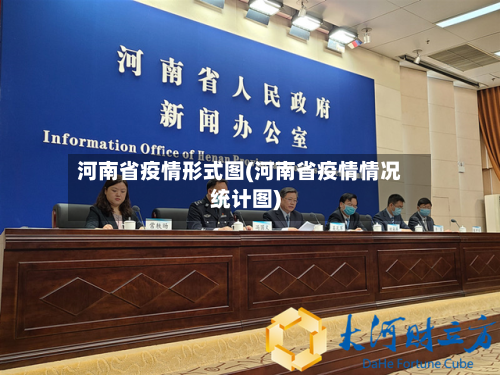 河南省疫情形式图(河南省疫情情况统计图)-第2张图片