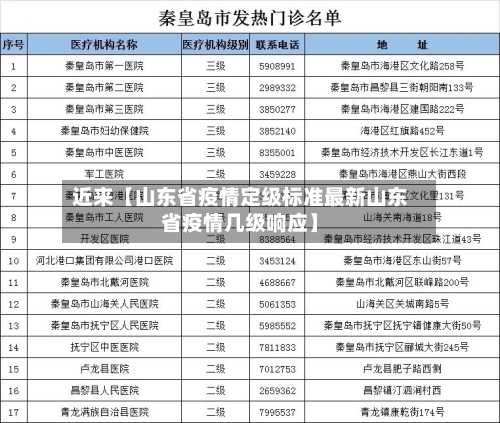 近来【山东省疫情定级标准最新山东省疫情几级响应】-第1张图片