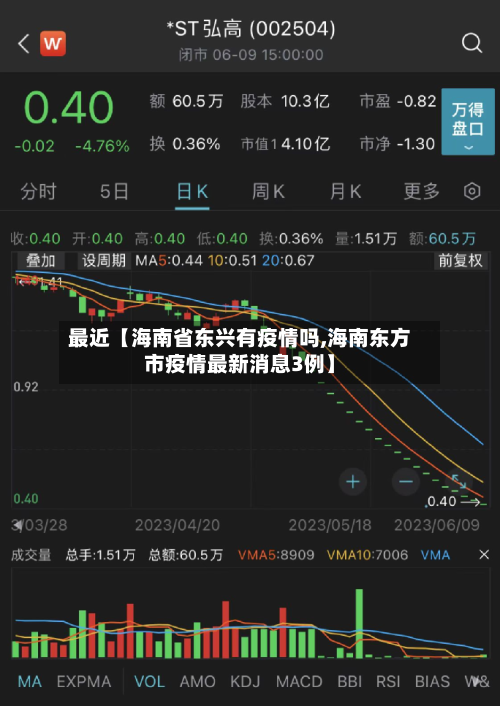 最近【海南省东兴有疫情吗,海南东方市疫情最新消息3例】-第1张图片