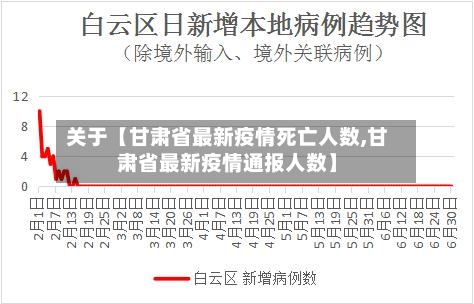 关于【甘肃省最新疫情死亡人数,甘肃省最新疫情通报人数】-第1张图片