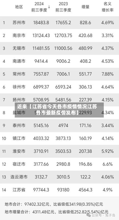 近来【江苏省今天各市疫情情况江苏各市最新疫情发布】-第2张图片