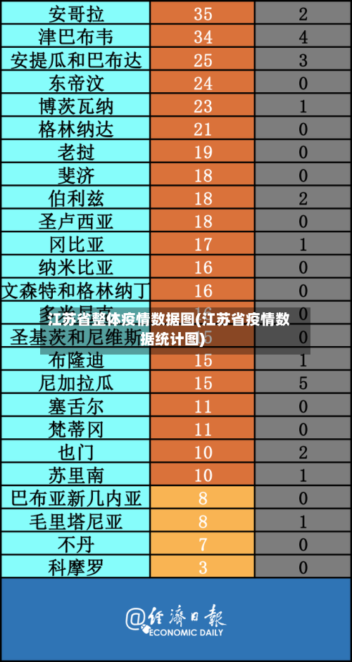 江苏省整体疫情数据图(江苏省疫情数据统计图)-第2张图片